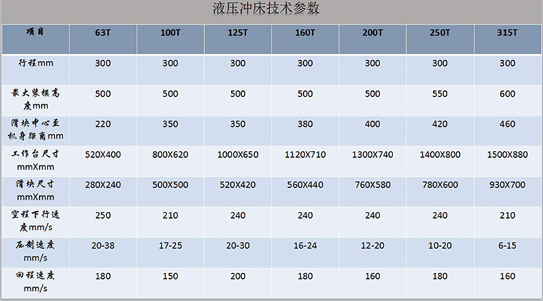 63噸液壓沖床產(chǎn)品參數(shù)