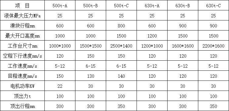 500噸四柱液壓機(jī)技術(shù)參數(shù).png