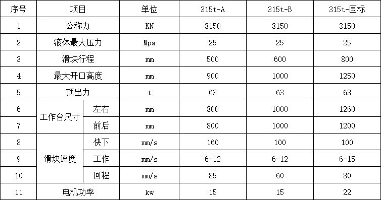 315噸四柱液壓機參數(shù).png