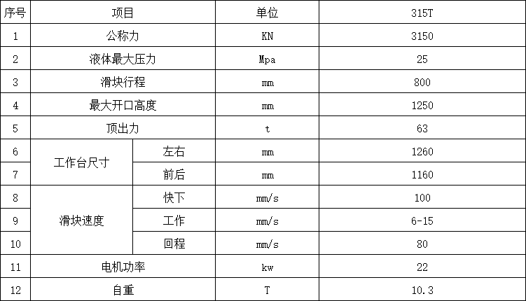 國(guó)標(biāo)315噸四柱液壓機(jī)參數(shù).png