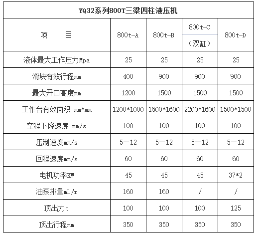 800噸三梁四柱液壓機(jī)