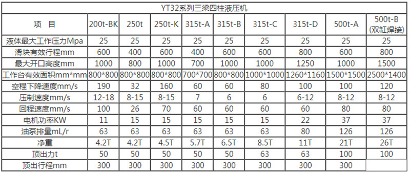 伺服液壓機_500噸液壓機(圖4)