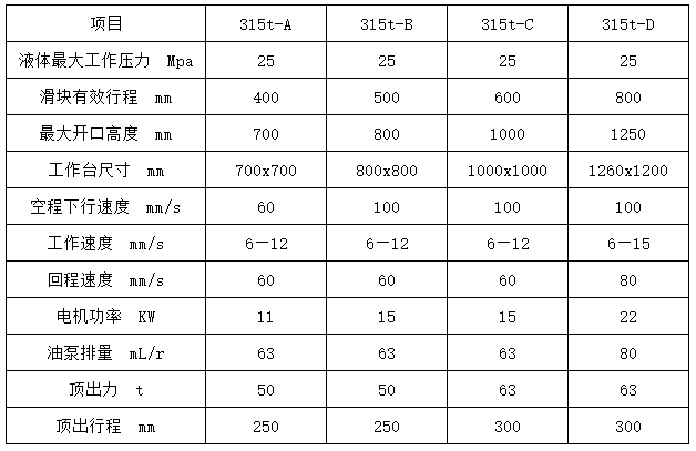 315噸三梁四柱液壓機參數(shù)